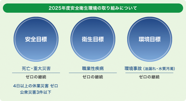 2025NxSq̎g݂ɂ